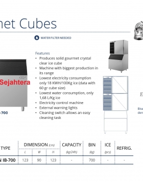 Gourmet Cubes GEA