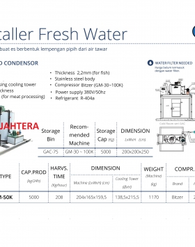 AIR COOLER CONDENSOR GEA TIPE GM-50K Dan GAC-75