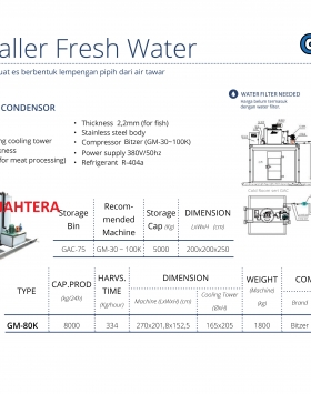AIR COOLER CONDENSOR GEA TIPE GM-80K Dan GAC-75